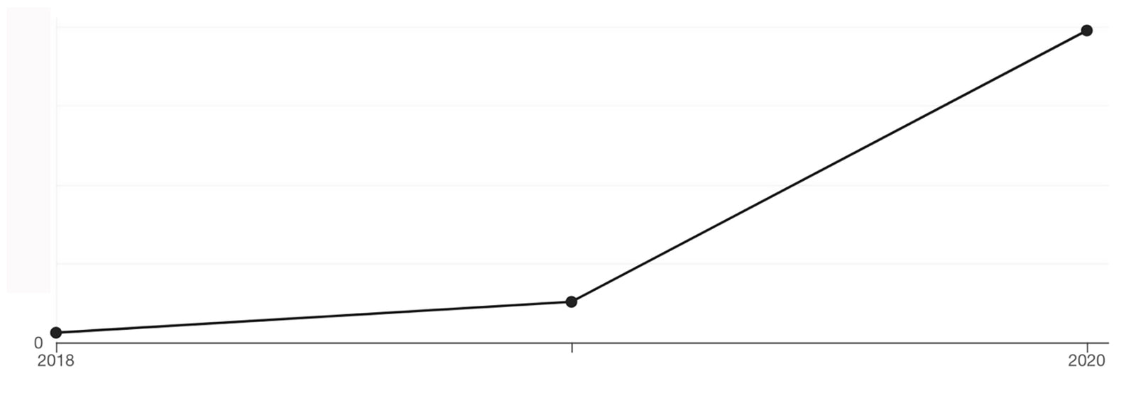 20 Minute Mornings E-Book